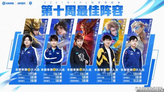 更多辉煌 更多辉煌